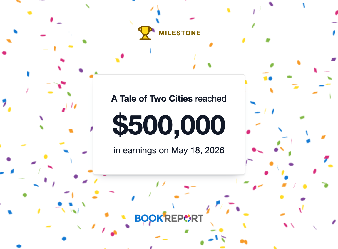milestone share